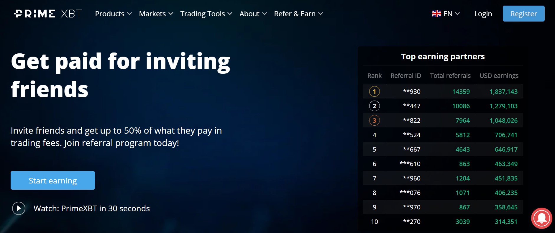 PrimeXBT website