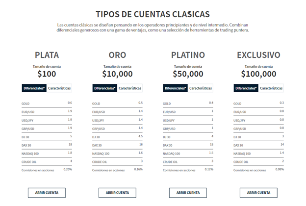 Tipos de cuentas clásicas de TRADE.com TRADE.com