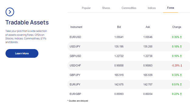 Financial instruments Source: https://www.argotrade.com/en