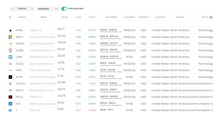 CFD disponibles en Axia Trade Axia Trade CFD disponibles en