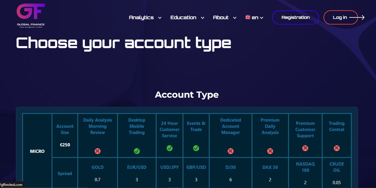 Global Finance Limited Accounts Global Finance Limited Accounts